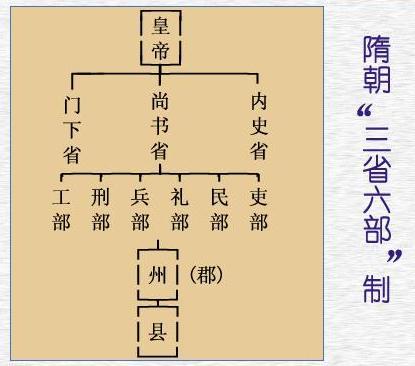 隋炀帝的政治影响