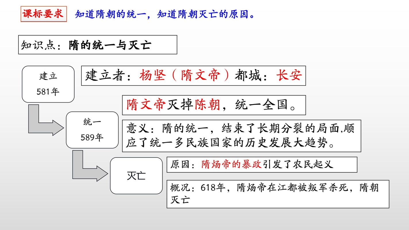 隋朝灭亡的原因是什么