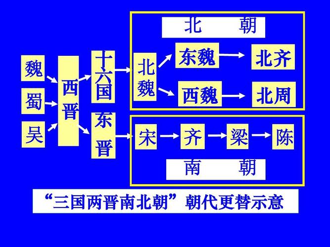 南北统一的影响因素