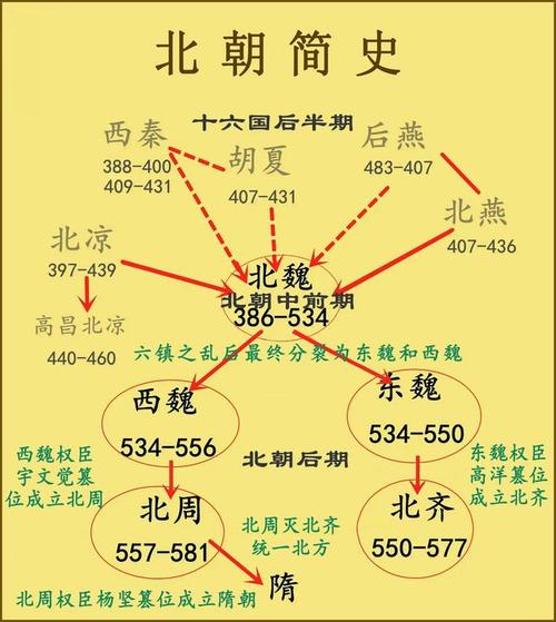 隋朝统一南北对中国历史的影响