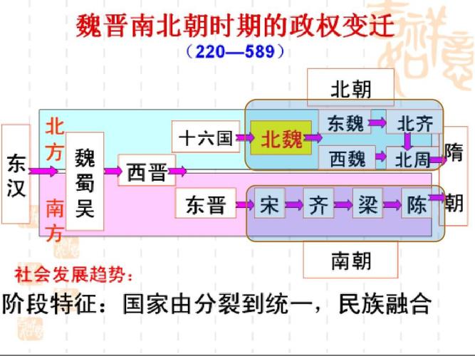 隋朝的统治特点有哪些